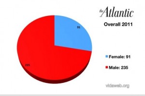 atlantic-male-female