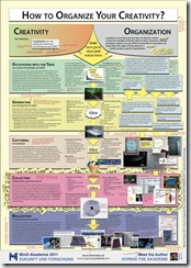 Organize Your Creativity Poster